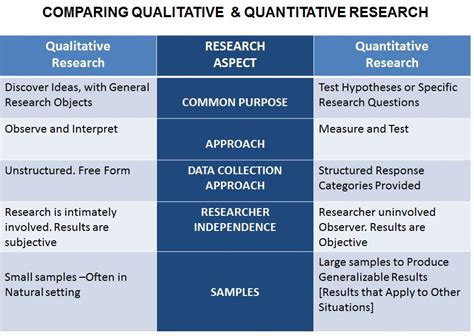 o quantitative|quantitative research methods.